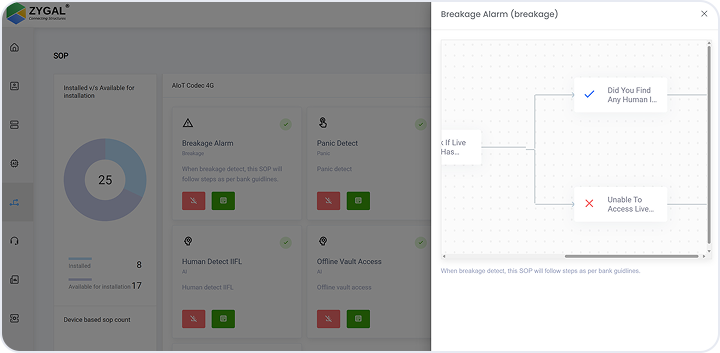 Intelligent Workflow Automation