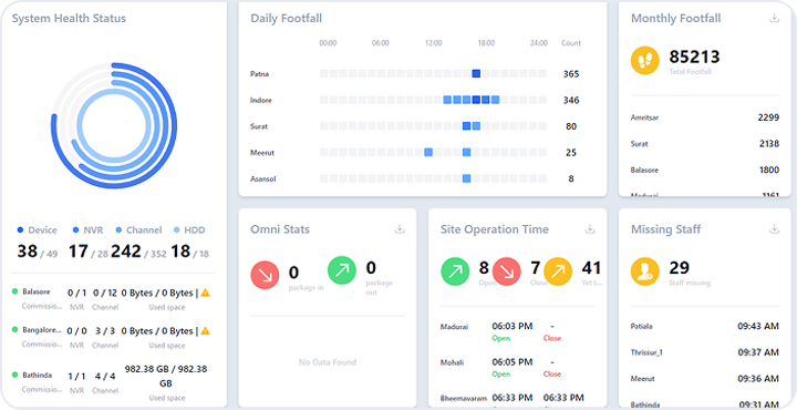 Unified Control Dashboard